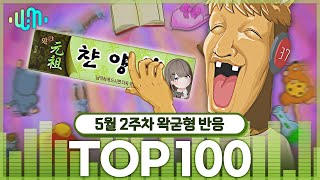 [우왁굳 반응영상] 2024년 5월 2주차 왁타버스 뮤직 주간차트 TOP100