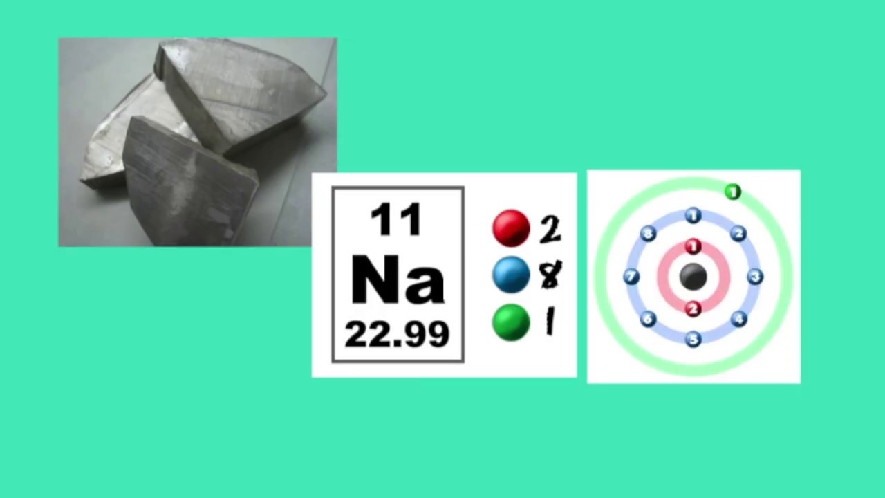 issue with sodium element