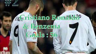 Top 10 football Striker Duos 2014 In World Football