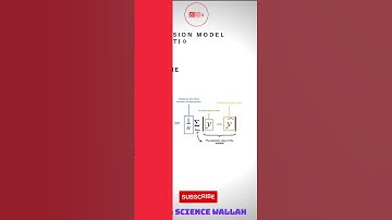 Regression Model Evaluation Metrics Techniques? #machinelearning #datascience  #interview #python