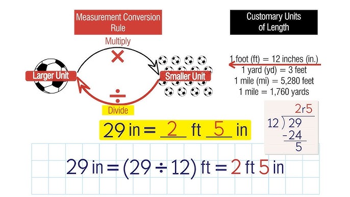 Converting Customary Units Of Length (Inches, Feet, Yards, And Miles) -  Youtube