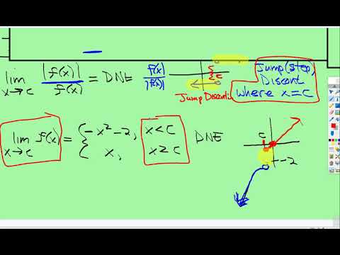 Limits: Classifying Discontinuity