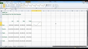 Creating Sparklines in Excel 2010