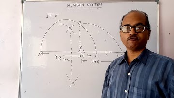 Number System-10 | Class 9th | How to plot root 9.8 on number line |