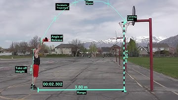 Projectile Motion of a basketball