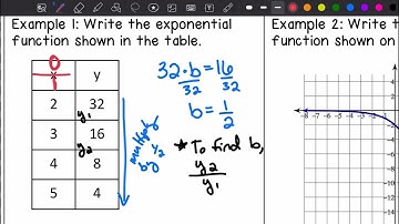 9.2A Notes - Writing Exponential Functions