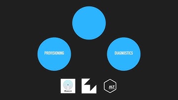 Proximity Beacons - GDG Denver