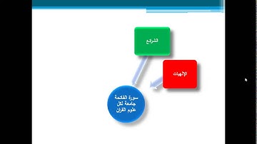 دورة إتقان سورة الفاتحة الجزء الثاني