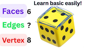 Face edges & vertices of cube | Basic of cube