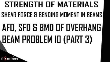 Module2_vid42_AFD, SFD and BMD of Overhang Beam Problem 10 (Part 3)