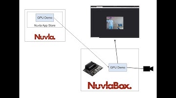 Edge Computing Tutorials: Deploying GPU-enabled AI apps to an Nvidia Jetson Nano