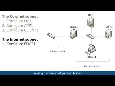 Windows Server 2012 Base Configuration Test Lab Guide (TLG) overview