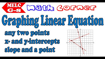 Graphing Linear Equation | Grade 8 MELC