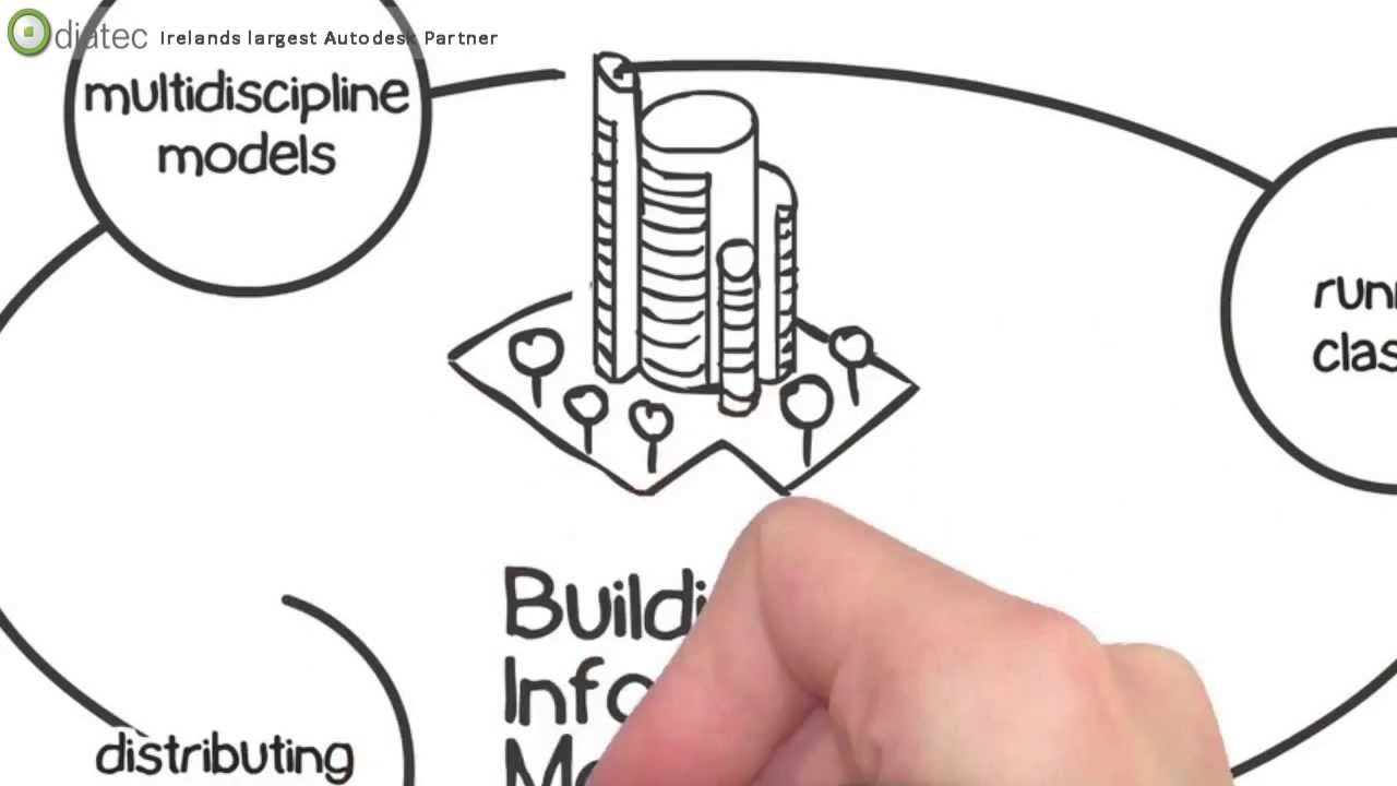 Autodesk BIM 360 Glue - Transform the BIM Process - YouTube