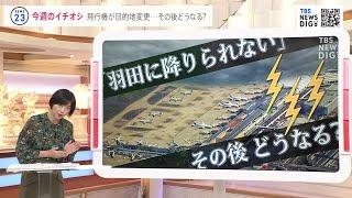 悪天候で目的地にいけない？！交通機関の混乱時に“明暗分ける”知っておきたいルールとは？【久保田智子編集長の“深掘り”解説】