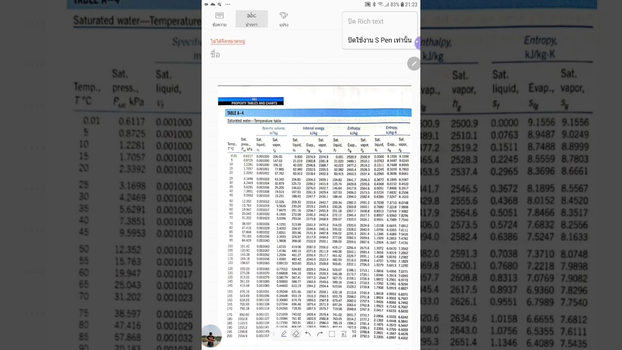 เทอร์โมไดนามิกส์ประยุกต์  (1-4  ตารางคุณสมบัติของไอน้ำ)