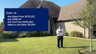 Ep 308 - Jonesboro Market Update / Week Ending 12-Sep-2026