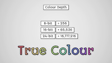 Character Sets & Images - OCR GCSE Computer Science