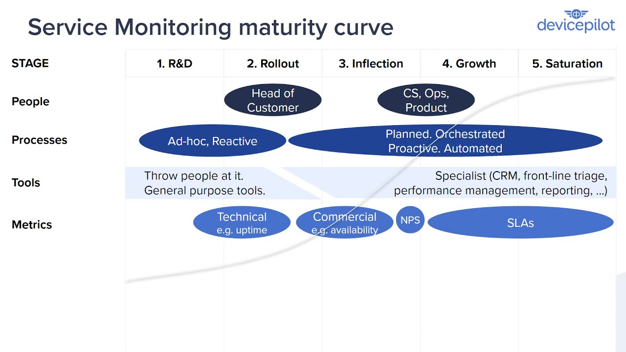 Getting beyond the hundreds