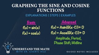 How to Graph Sine and Cosine Functions | Step-by-Step Examples
