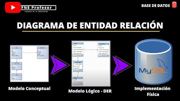 DIAGRAMA DE ENTIDAD RELACIÓN E IMPLEMENTAR FÍSICAMENTE CON MYSQL WORKBENCH | BASE DE DATOS