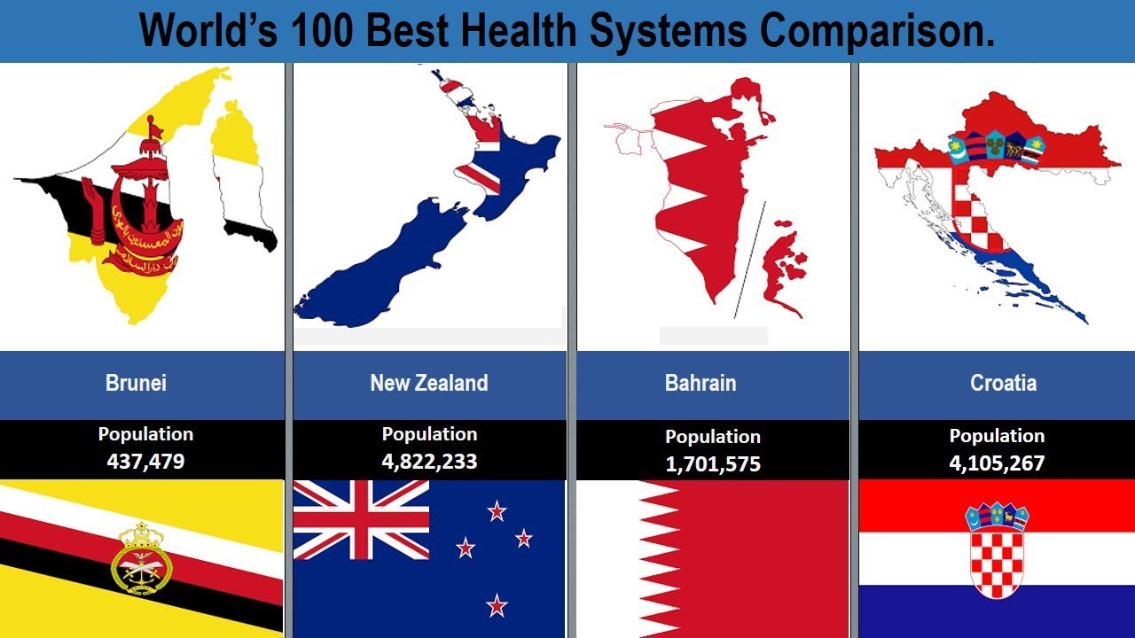 World Health Organization (WHO) Ranking of the World’s 100 Best Health