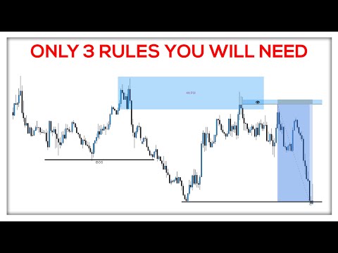 the ONLY 3 RULES you will ever need { SMART MONEY CONCEPTS }