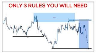 the ONLY 3 RULES you will ever need { SMART MONEY CONCEPTS }