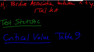 AQA S3 SPEARMAN RCC TEST