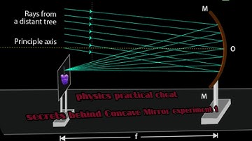 WAEC Physics practical cheat