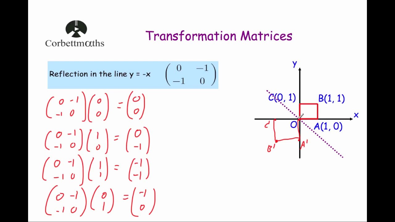 Reflections Over The X-Axis, Y-Axis, and The Origin 