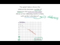 Attendance and Exam Score Relationships