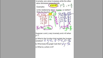 Algebra 2 Chapter 8-1 Inverse Variation