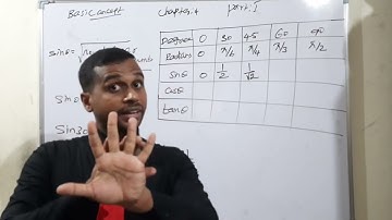 Grade XII - Maths || Chapter 4  Basic Concept Part 1 || Online Class, Bethlahem Matriculation School