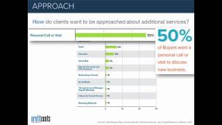 How do clients want to be approached about additional services?