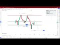 FOREX TREND TRADING STRATEGY  EPISODE 3 WHAT MAKES A TREND