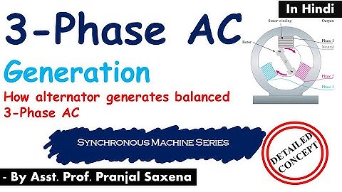 L6: How alternator generates 3-phase AC | Synchronous Machine Series
