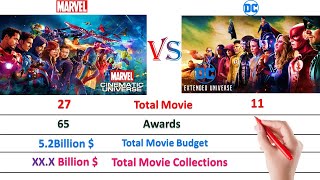 Marvel VS DC Comparison | MCU VS DCEU Comparison - Comparison
