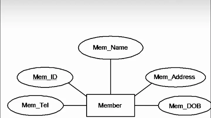 entity relationship diagram tutorial er diagram tutorial part 1