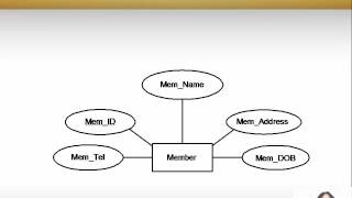 entity relationship diagram tutorial er diagram tutorial part 1