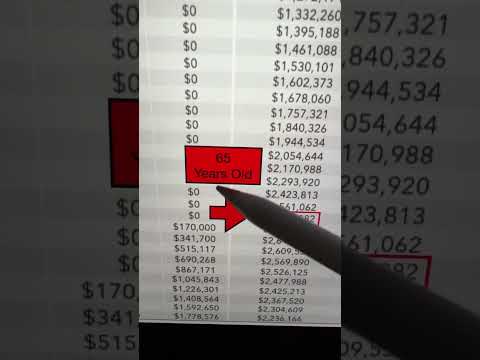 $1,000,000 Into A