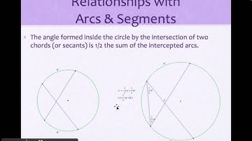 Circle Relationships: Two secants intersect inside or outside a circle