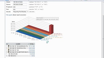 P2P File-Sharing & Copyright Infringement :: Part 2