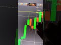 Quotex Trading Strategy | 1 min scalping #shorts #earnonline