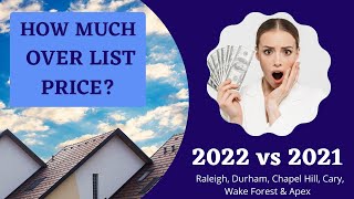 ASTOUNDING CHANGES TO HOME PRICES  2022 vs 2021