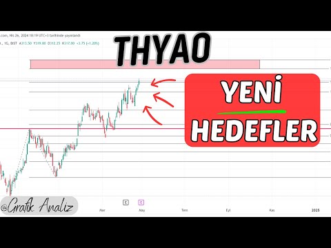 THY HİSSE HEDEF FİYAT - Teknik Analiz ( Hisse Analiz)