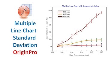 Multiple Line Chart with Standard Deviation in OriginPro #statistics #origin
