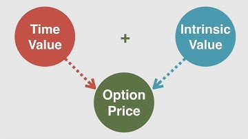 Option Time Decay