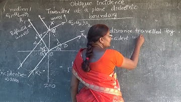 EMTL-24 Oblique incidence at plane dielectric boundary