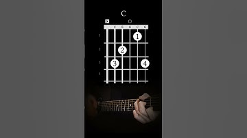 Thumbnail of Love Me Do by The Beatles Guitar Chords Lesson #guitarchords #thebeatles